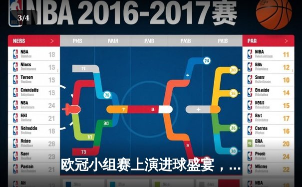 欧冠小组赛上演进球盛宴，曼城主场4-3逆转皇家马德里 - 3